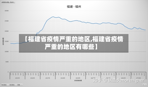 【福建省疫情严重的地区,福建省疫情严重的地区有哪些】-第2张图片
