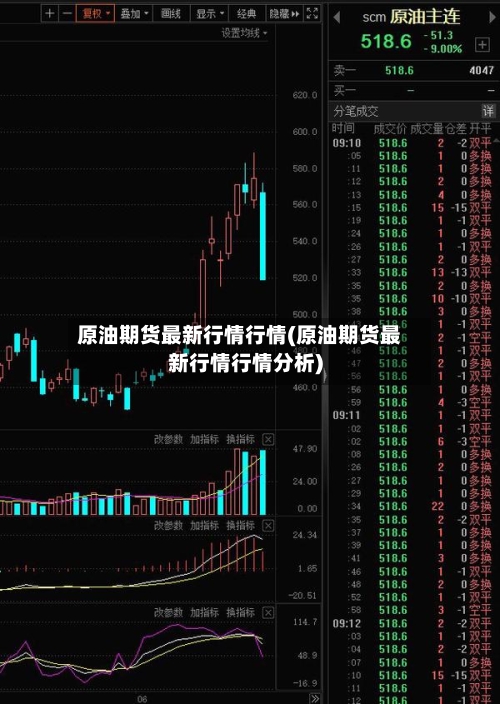 原油期货最新行情行情(原油期货最新行情行情分析)-第2张图片