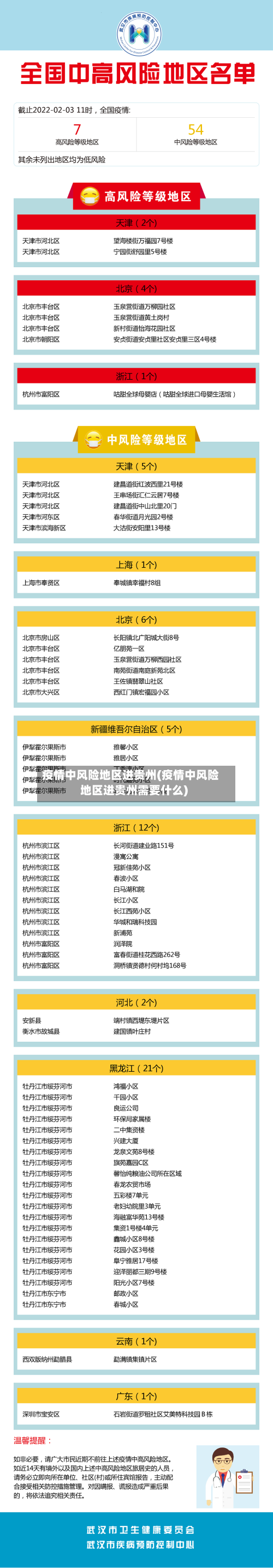 疫情中风险地区进贵州(疫情中风险地区进贵州需要什么)-第3张图片