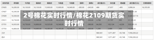 2号棉花实时行情/棉花2109期货实时行情