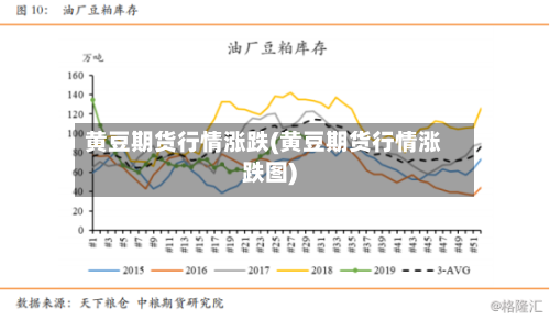 黄豆期货行情涨跌(黄豆期货行情涨跌图)-第2张图片