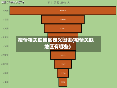 疫情相关联地区定义图表(疫情关联地区有哪些)-第3张图片