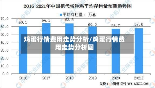 鸡蛋行情费用走势分析/鸡蛋行情费用走势分析图