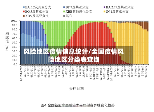 风险地区疫情信息统计/全国疫情风险地区分类表查询-第2张图片
