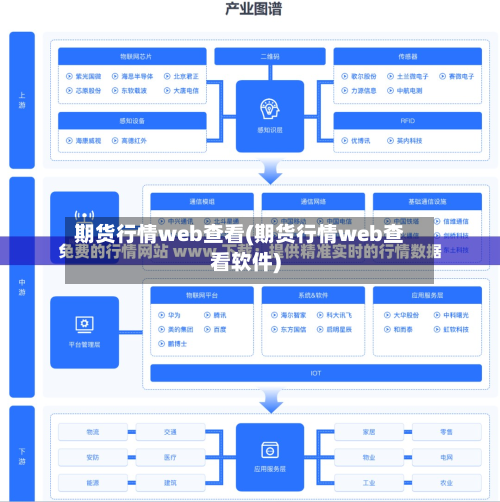 期货行情web查看(期货行情web查看软件)