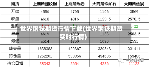 世界钢铁期货行情下载(世界钢铁期货实时行情)