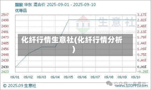 化纤行情生意社(化纤行情分析)