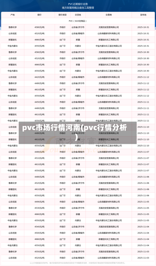 pvc市场行情河南(pvc行情分析)-第2张图片