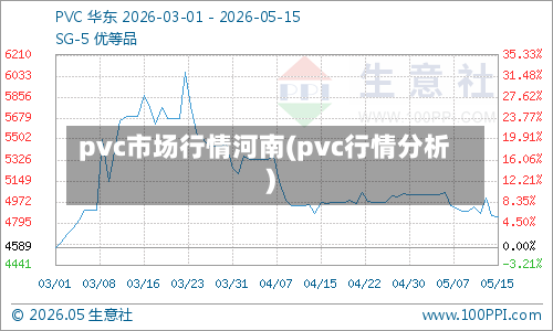 pvc市场行情河南(pvc行情分析)-第3张图片