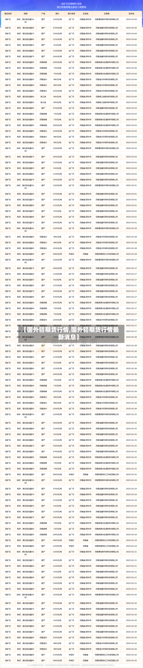【国外铝期货行情,国外铝期货行情最新消息】-第2张图片