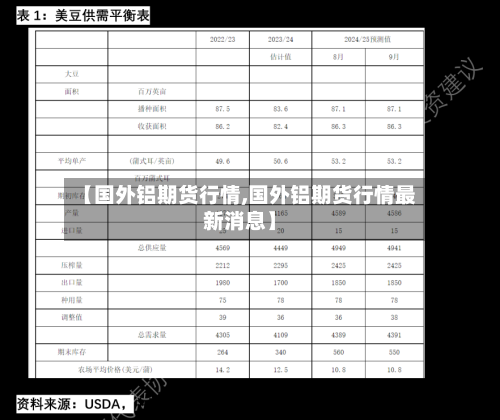 【国外铝期货行情,国外铝期货行情最新消息】