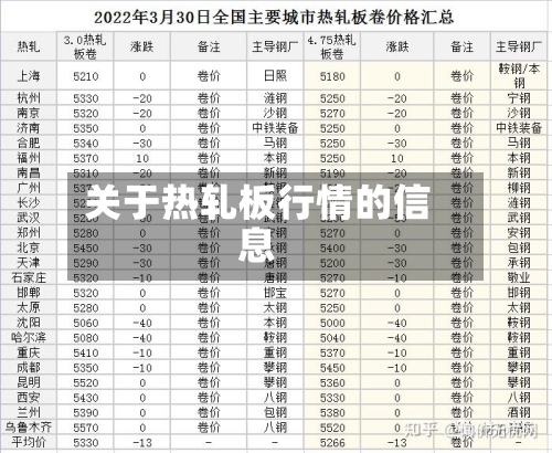 关于热轧板行情的信息-第2张图片