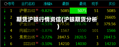 期货沪银行情资信(沪银期货分析)-第3张图片