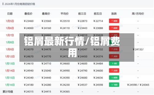 铝屑最新行情/铝屑费用-第2张图片