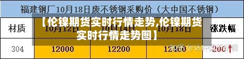 【伦镍期货实时行情走势,伦镍期货实时行情走势图】