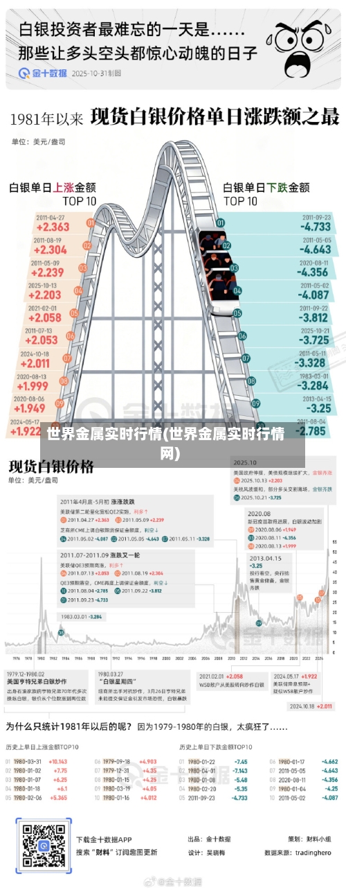 世界金属实时行情(世界金属实时行情网)-第3张图片