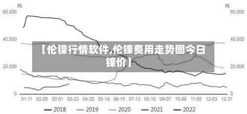 【伦镍行情软件,伦镍费用走势图今日镍价】-第3张图片