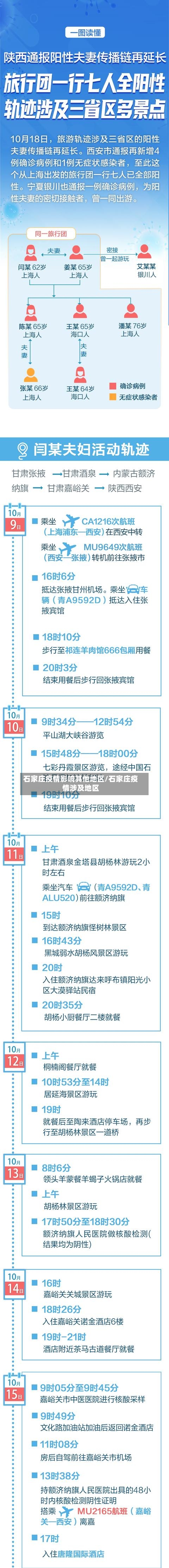石家庄疫情影响其他地区/石家庄疫情涉及地区-第2张图片
