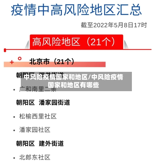 中风险疫情国家和地区/中风险疫情国家和地区有哪些