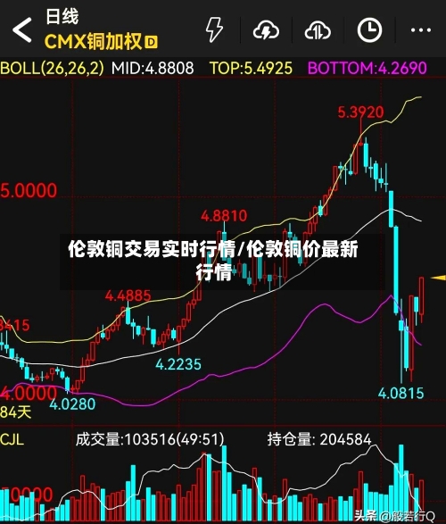 伦敦铜交易实时行情/伦敦铜价最新行情
