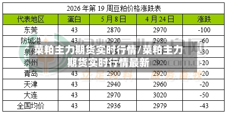菜粕主力期货实时行情/菜粕主力期货实时行情最新-第2张图片