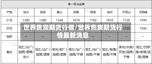 世界焦炭期货行情/世界焦炭期货行情最新消息-第3张图片
