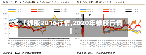 【橡胶2016行情,2020年橡胶行情】