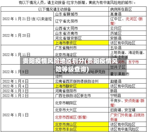 贵阳疫情风险地区划分(贵阳疫情风险等级查询)