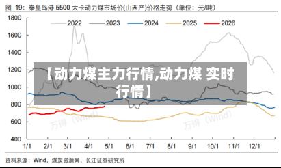 【动力煤主力行情,动力煤 实时行情】-第3张图片