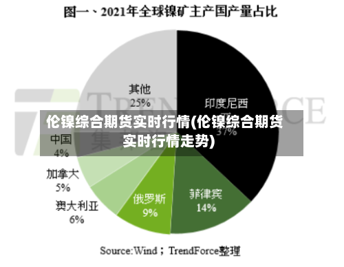 伦镍综合期货实时行情(伦镍综合期货实时行情走势)