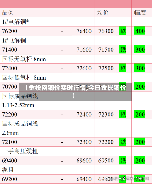 【金投网铜价实时行情,今日金属铜价】