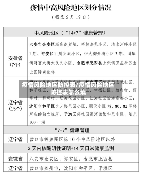 疫情风险地区防控表/疫情风险地区防控表怎么填-第2张图片