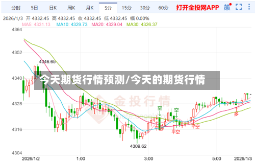 今天期货行情预测/今天的期货行情-第3张图片