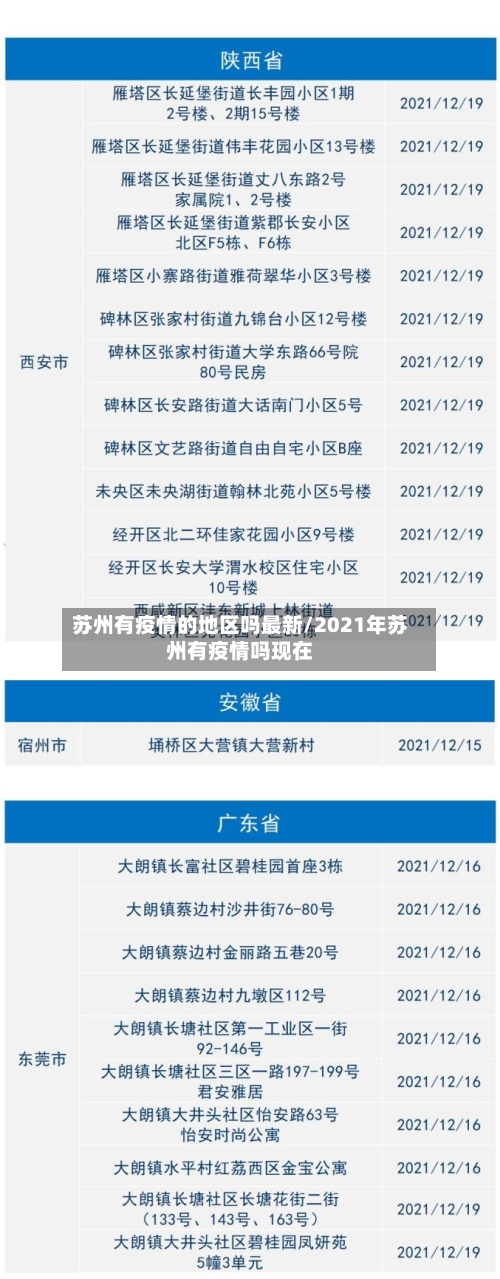 苏州有疫情的地区吗最新/2021年苏州有疫情吗现在-第2张图片