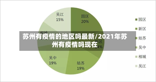 苏州有疫情的地区吗最新/2021年苏州有疫情吗现在-第3张图片