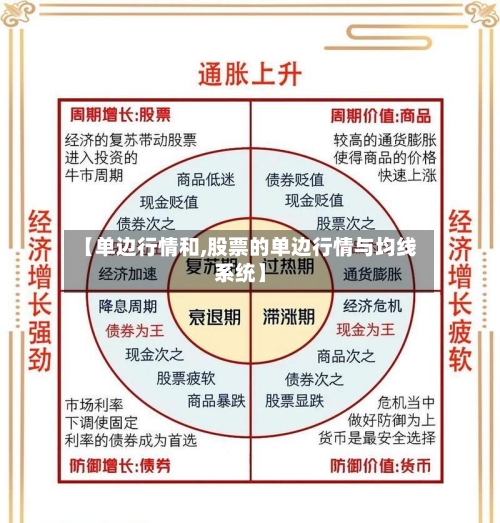 【单边行情和,股票的单边行情与均线系统】-第2张图片