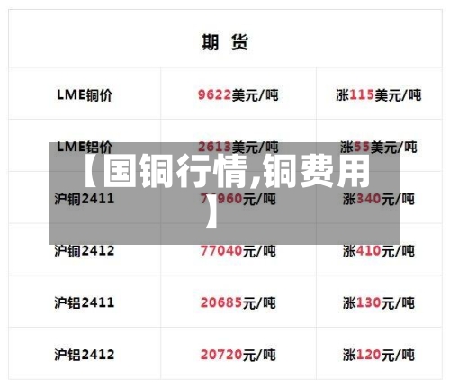 【国铜行情,铜费用】-第2张图片