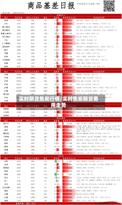实时期货焦炭行情/实时焦炭期货费用走势-第2张图片