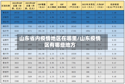 山东省内疫情地区在哪里/山东疫情区有哪些地方-第2张图片