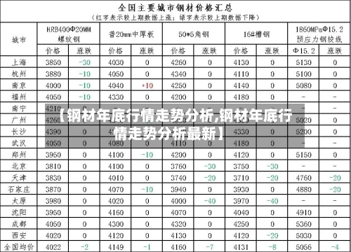 【钢材年底行情走势分析,钢材年底行情走势分析最新】