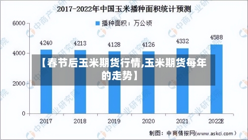 【春节后玉米期货行情,玉米期货每年的走势】