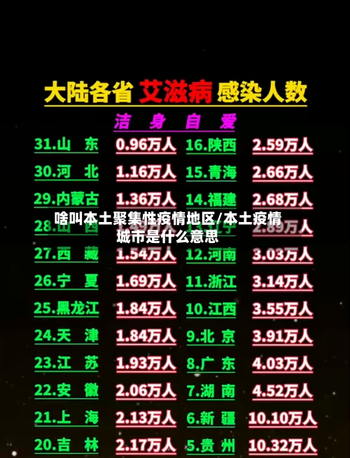 啥叫本土聚集性疫情地区/本土疫情城市是什么意思