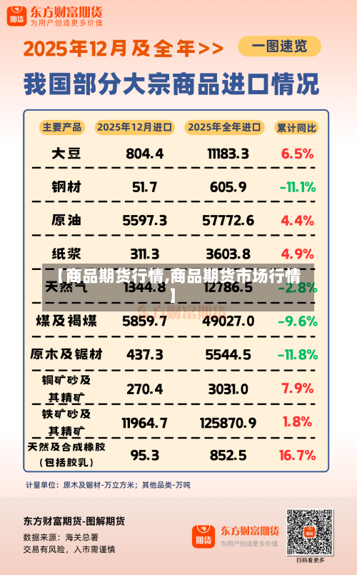 【商品期货行情,商品期货市场行情】