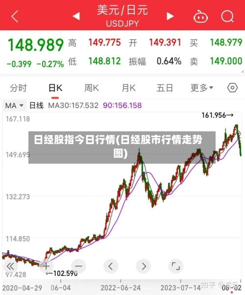 日经股指今日行情(日经股市行情走势图)-第2张图片