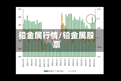铅金属行情/铅金属股票-第1张图片