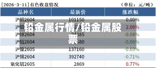 铅金属行情/铅金属股票-第2张图片