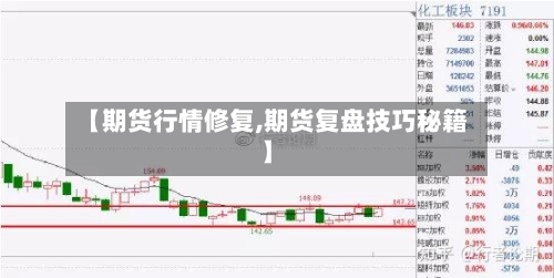 【期货行情修复,期货复盘技巧秘籍】