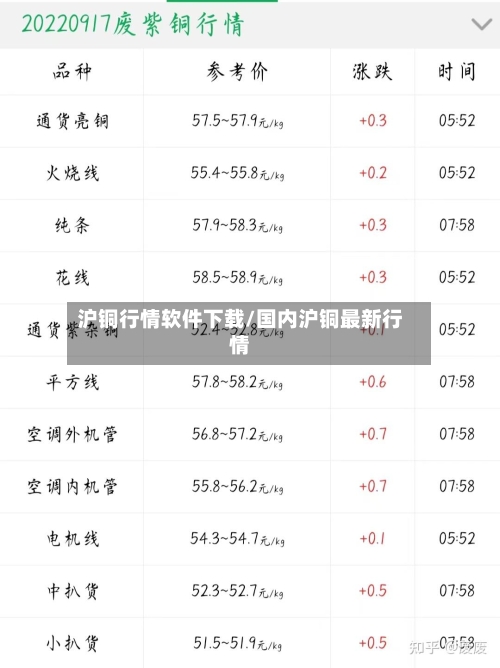 沪铜行情软件下载/国内沪铜最新行情-第2张图片