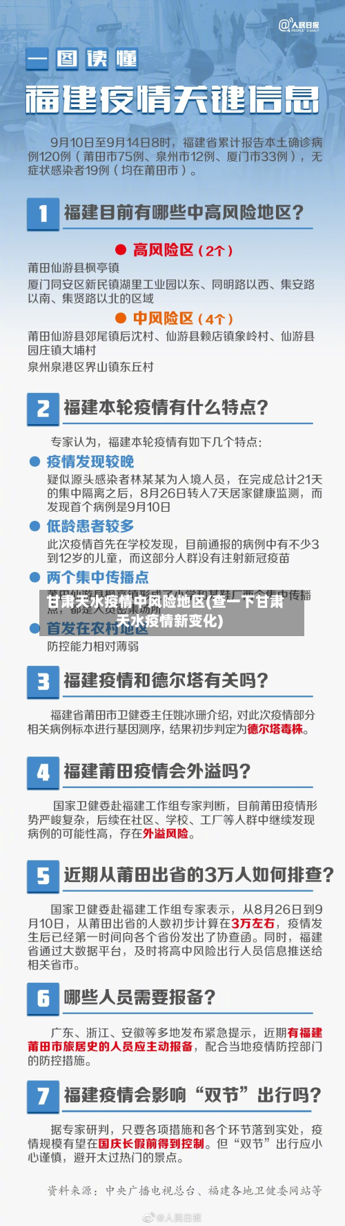 甘肃天水疫情中风险地区(查一下甘肃天水疫情新变化)-第2张图片