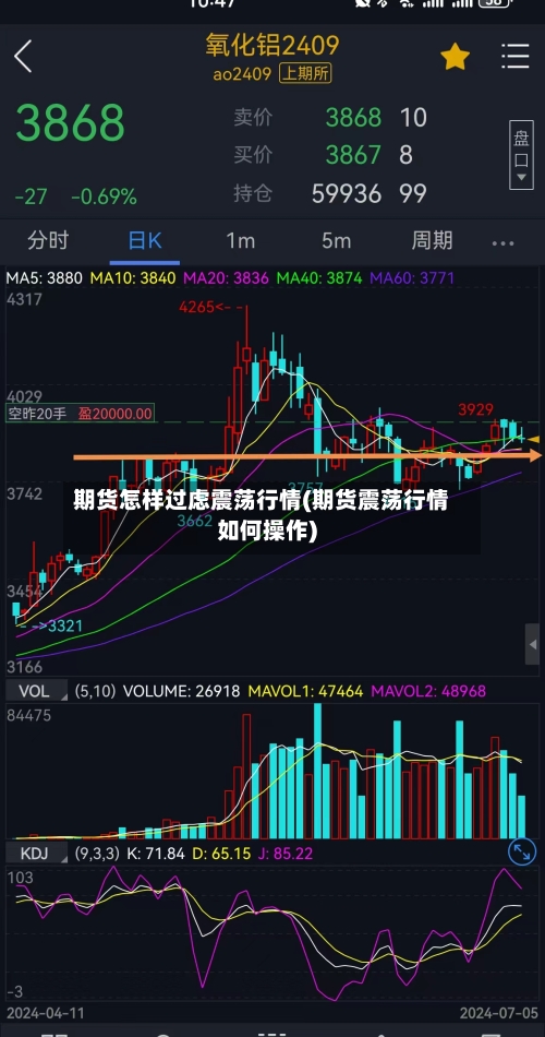 期货怎样过虑震荡行情(期货震荡行情如何操作)